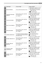 Preview for 65 page of Herz firematic CONDENSATION 30 Operating Instructions Manual