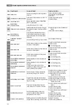 Preview for 68 page of Herz firematic CONDENSATION 30 Operating Instructions Manual