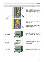 Preview for 75 page of Herz firematic CONDENSATION 30 Operating Instructions Manual