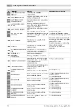 Preview for 72 page of Herz pelletfire Operating Instructions Manual