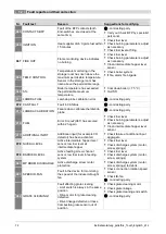 Preview for 74 page of Herz pelletfire Operating Instructions Manual