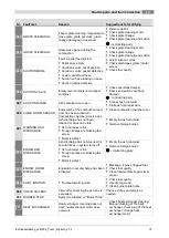 Preview for 75 page of Herz pelletfire Operating Instructions Manual