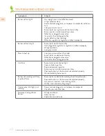 Preview for 28 page of hestan AGB121-NG Use & Care Manual