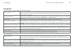 Preview for 63 page of Heston Blumenthal Everdure HUB Assembly, Operation & Maintenance Instructions