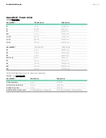 Preview for 37 page of Hewlett Packard Enterprise HPE G2 Manual