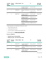 Preview for 152 page of Hewlett Packard Enterprise HPE ProLiant DL580 Gen10 User Manual