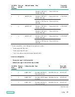 Preview for 153 page of Hewlett Packard Enterprise HPE ProLiant DL580 Gen10 User Manual