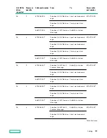 Preview for 155 page of Hewlett Packard Enterprise HPE ProLiant DL580 Gen10 User Manual