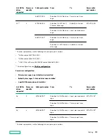 Preview for 156 page of Hewlett Packard Enterprise HPE ProLiant DL580 Gen10 User Manual