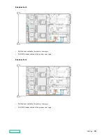 Preview for 166 page of Hewlett Packard Enterprise HPE ProLiant DL580 Gen10 User Manual