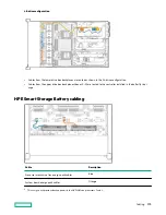 Preview for 170 page of Hewlett Packard Enterprise HPE ProLiant DL580 Gen10 User Manual