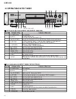 Preview for 52 page of HHB BurnIT CDR-830 Service Manual