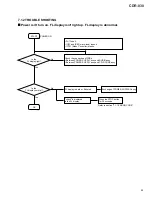 Preview for 65 page of HHB BurnIT CDR-830 Service Manual