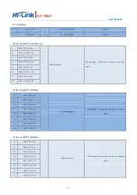 Preview for 11 page of Hi-Link HLK-RM60 User Manual