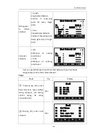 Preview for 139 page of Hi-Target HTS-420R Manual