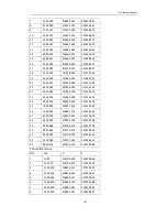 Preview for 188 page of Hi-Target HTS-420R Manual