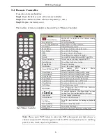 Preview for 11 page of Hi-view H.264 User Manual