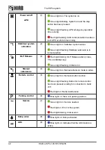 Preview for 42 page of HIAB L-HiPro 145 Operator'S Manual