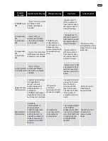 Preview for 37 page of HIDROCONTROL R-DRIVE Series User Manual