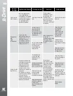 Preview for 38 page of HIDROCONTROL R-DRIVE Series User Manual