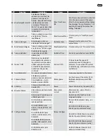 Preview for 43 page of HIDROCONTROL R-DRIVE Series User Manual