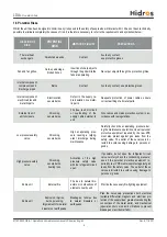 Preview for 6 page of HIdRos LDA Series Technical Manual