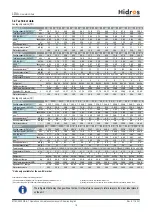 Preview for 16 page of HIdRos LDA Series Technical Manual