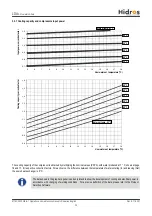 Preview for 20 page of HIdRos LDA Series Technical Manual