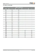 Preview for 22 page of HIdRos LDA Series Technical Manual