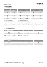 Preview for 23 page of HIdRos LDA Series Technical Manual