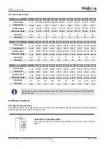 Preview for 40 page of HIdRos LDA Series Technical Manual