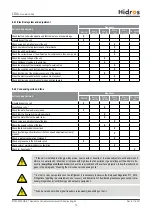 Preview for 70 page of HIdRos LDA Series Technical Manual