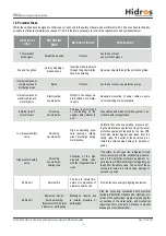 Preview for 6 page of HIdRos SMA 270 Technical Manual