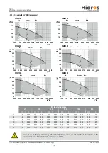 Preview for 18 page of HIdRos SMA 270 Technical Manual