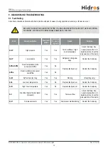 Preview for 48 page of HIdRos SMA 270 Technical Manual