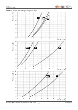 Preview for 17 page of HIdRos WSA Series Technical Manual