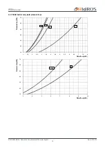 Preview for 18 page of HIdRos WSA Series Technical Manual