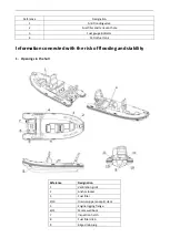 Preview for 10 page of Highfield Patrol 600 Owner'S Manual