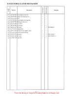 Preview for 25 page of HIGHLEAD GC0518-MC Instruction Manual Parts Catalog