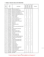 Preview for 34 page of HIGHLEAD GC20698-5 Instruction Manual Parts Catalog