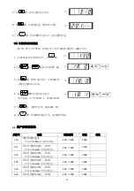 Preview for 43 page of Hikari HK2900 Instruction Manual