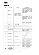 Preview for 71 page of Hikari HK2900 Instruction Manual