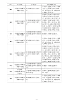 Preview for 72 page of Hikari HK2900 Instruction Manual