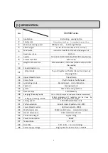 Preview for 82 page of Hikari HK2900 Instruction Manual