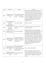 Preview for 165 page of Hikari HK2900 Instruction Manual