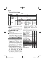 Preview for 112 page of HIKOKI C 1806DA Handling Instructions Manual