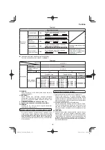 Preview for 153 page of HIKOKI C 1806DA Handling Instructions Manual