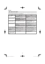 Preview for 156 page of HIKOKI C 1806DA Handling Instructions Manual