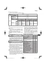 Preview for 163 page of HIKOKI C 1806DA Handling Instructions Manual