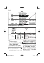 Preview for 172 page of HIKOKI C 1806DA Handling Instructions Manual